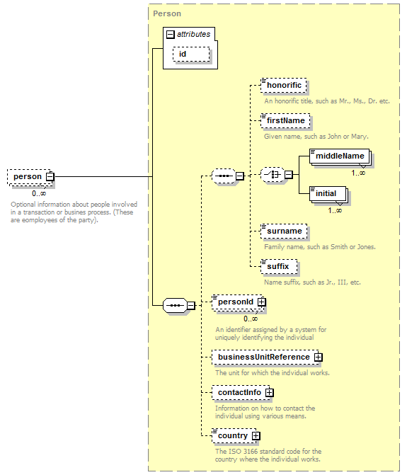 element (local) XML Schema Documentation