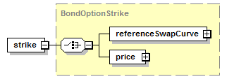 schemaDocumentation/schemas/fpml-bond-option-5-6_xsd/complexTypes/BondOption/strike.png