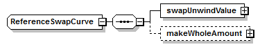 schemaDocumentation/schemas/fpml-bond-option-5-6_xsd/complexTypes/ReferenceSwapCurve.png