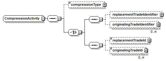 schemaDocumentation/schemas/fpml-business-events-5-6_xsd/complexTypes/CompressionActivity.png