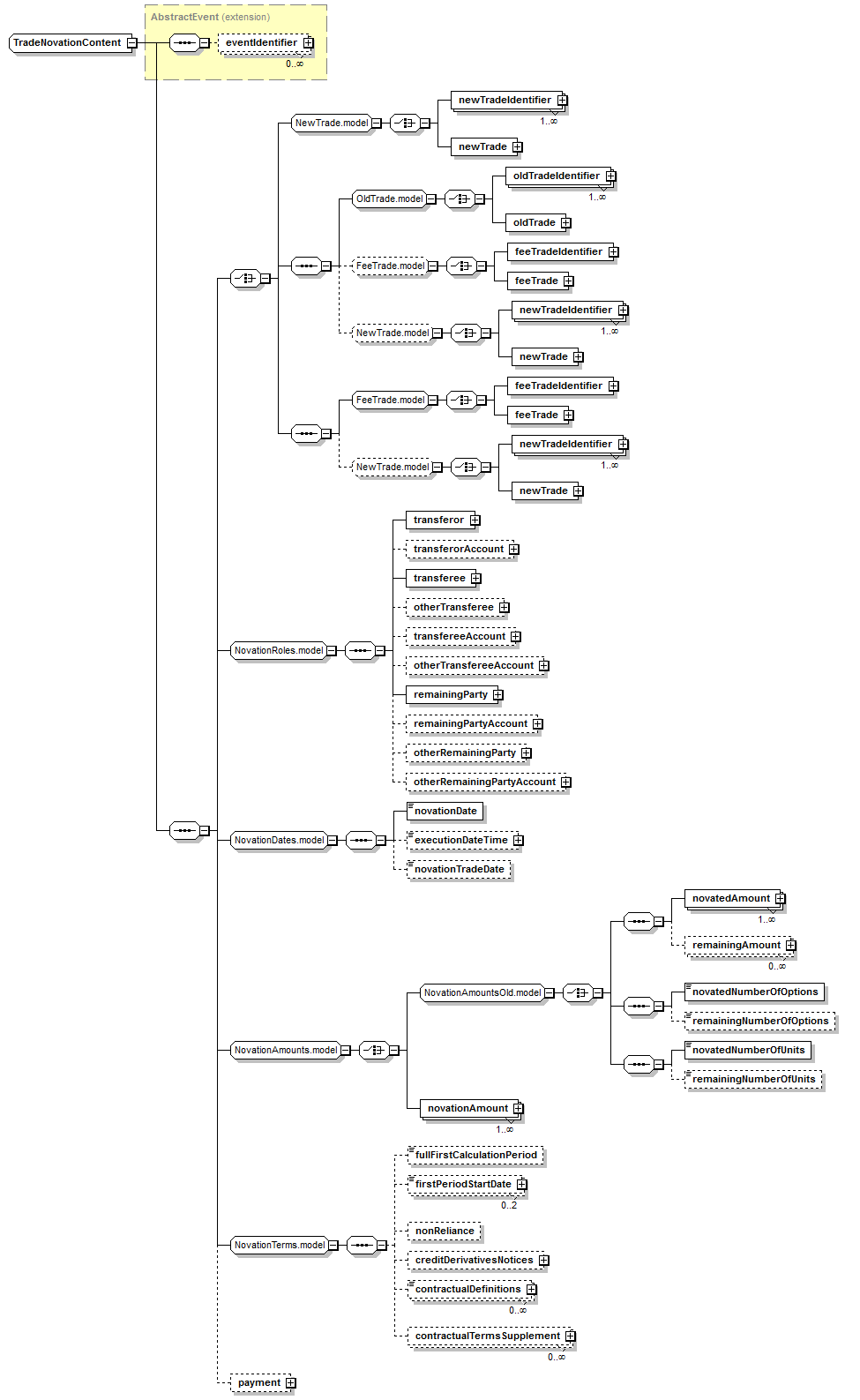 schemaDocumentation/schemas/fpml-business-events-5-6_xsd/complexTypes/TradeNovationContent.png