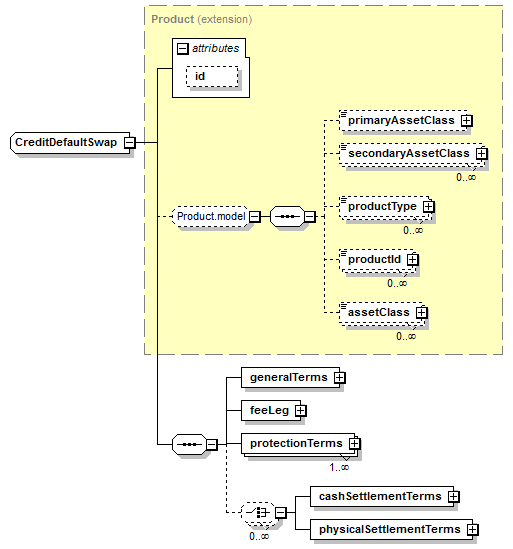 schemaDocumentation/schemas/fpml-cd-5-6_xsd/complexTypes/CreditDefaultSwap.png