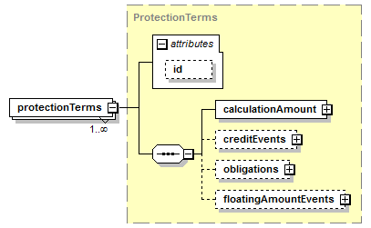 schemaDocumentation/schemas/fpml-cd-5-6_xsd/complexTypes/CreditDefaultSwap/protectionTerms.png