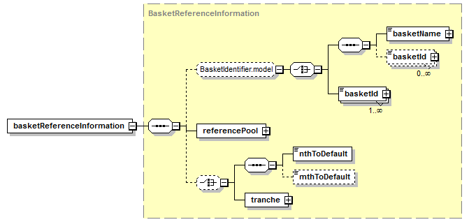 schemaDocumentation/schemas/fpml-cd-5-6_xsd/complexTypes/GeneralTerms/basketReferenceInformation.png