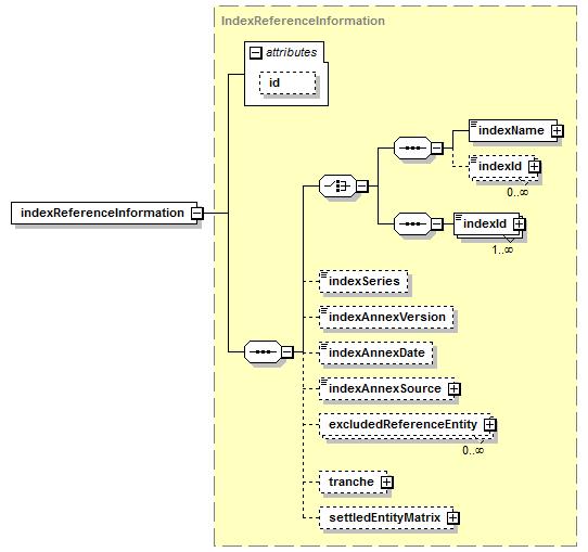schemaDocumentation/schemas/fpml-cd-5-6_xsd/complexTypes/GeneralTerms/indexReferenceInformation.png