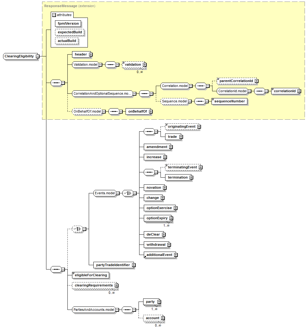 schemaDocumentation/schemas/fpml-clearing-processes-5-6_xsd/complexTypes/ClearingEligibility.png