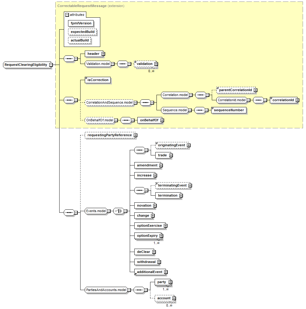 schemaDocumentation/schemas/fpml-clearing-processes-5-6_xsd/complexTypes/RequestClearingEligibility.png
