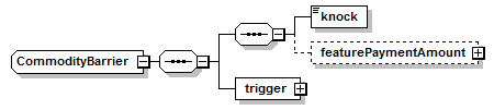 schemaDocumentation/schemas/fpml-com-5-6_xsd/complexTypes/CommodityBarrier.png