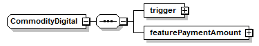 schemaDocumentation/schemas/fpml-com-5-6_xsd/complexTypes/CommodityDigital.png