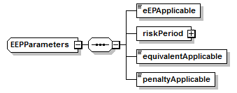 schemaDocumentation/schemas/fpml-com-5-6_xsd/complexTypes/EEPParameters.png