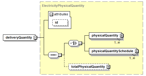 schemaDocumentation/schemas/fpml-com-5-6_xsd/complexTypes/ElectricityPhysicalLeg/deliveryQuantity.png