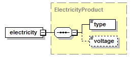 schemaDocumentation/schemas/fpml-com-5-6_xsd/complexTypes/ElectricityPhysicalLeg/electricity.png
