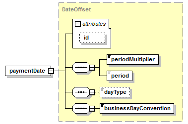 schemaDocumentation/schemas/fpml-com-5-6_xsd/complexTypes/EnvironmentalPhysicalLeg/paymentDate.png
