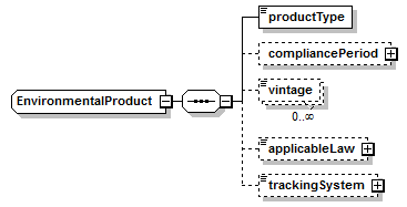 schemaDocumentation/schemas/fpml-com-5-6_xsd/complexTypes/EnvironmentalProduct.png