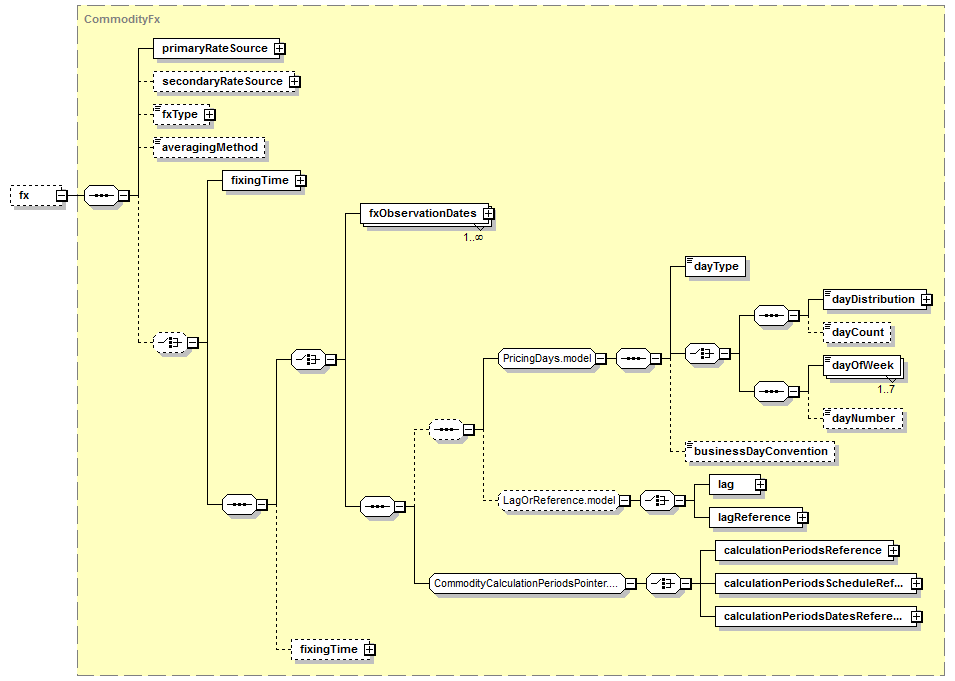 schemaDocumentation/schemas/fpml-com-5-6_xsd/complexTypes/FloatingLegCalculation/fx.png