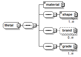 schemaDocumentation/schemas/fpml-com-5-6_xsd/complexTypes/Metal.png