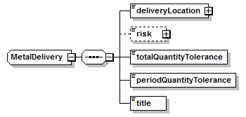 schemaDocumentation/schemas/fpml-com-5-6_xsd/complexTypes/MetalDelivery.png