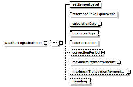 schemaDocumentation/schemas/fpml-com-5-6_xsd/complexTypes/WeatherLegCalculation.png