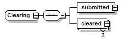 schemaDocumentation/schemas/fpml-confirmation-processes-5-6_xsd/complexTypes/Clearing.png