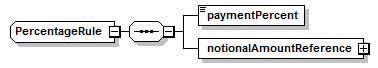 schemaDocumentation/schemas/fpml-doc-5-6_xsd/complexTypes/PercentageRule.png