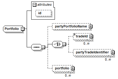 schemaDocumentation/schemas/fpml-doc-5-6_xsd/complexTypes/Portfolio.png