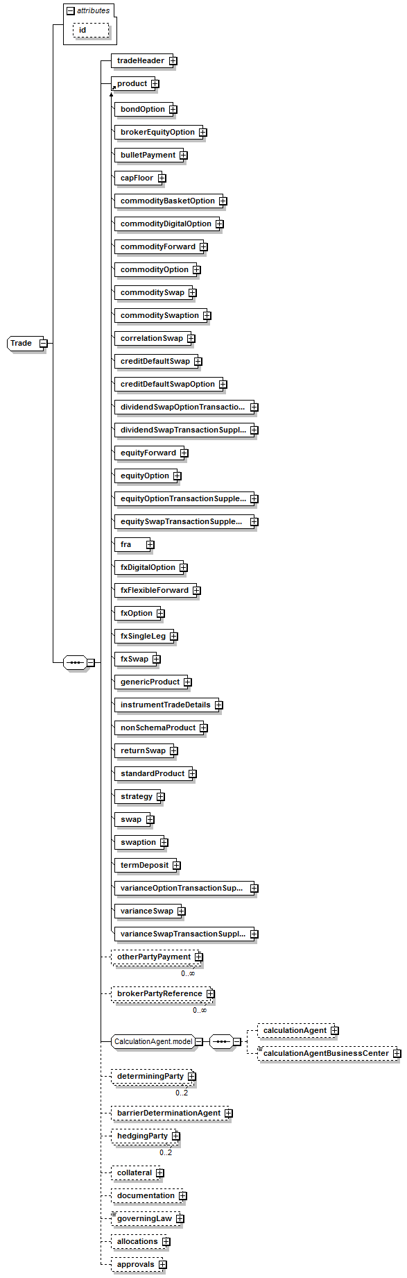 schemaDocumentation/schemas/fpml-doc-5-6_xsd/complexTypes/Trade.png