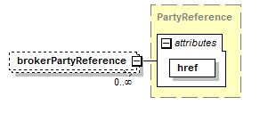 schemaDocumentation/schemas/fpml-doc-5-6_xsd/complexTypes/Trade/brokerPartyReference.png