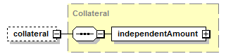 schemaDocumentation/schemas/fpml-doc-5-6_xsd/complexTypes/Trade/collateral.png