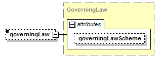 schemaDocumentation/schemas/fpml-doc-5-6_xsd/complexTypes/Trade/governingLaw.png