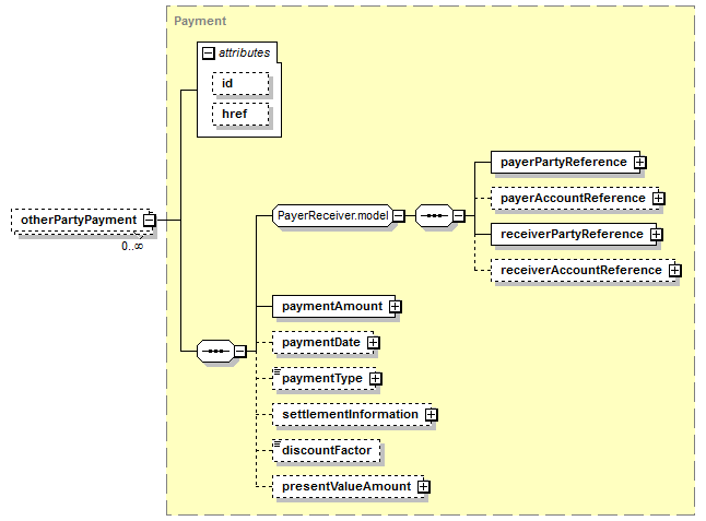 schemaDocumentation/schemas/fpml-doc-5-6_xsd/complexTypes/Trade/otherPartyPayment.png