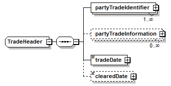 schemaDocumentation/schemas/fpml-doc-5-6_xsd/complexTypes/TradeHeader.png