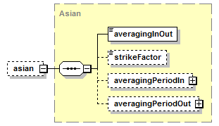 schemaDocumentation/schemas/fpml-eq-shared-5-6_xsd/complexTypes/OptionFeatures/asian.png