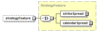 schemaDocumentation/schemas/fpml-eqd-5-6_xsd/complexTypes/EquityDerivativeBase/strategyFeature.png