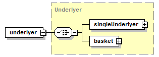 schemaDocumentation/schemas/fpml-eqd-5-6_xsd/complexTypes/EquityDerivativeBase/underlyer.png