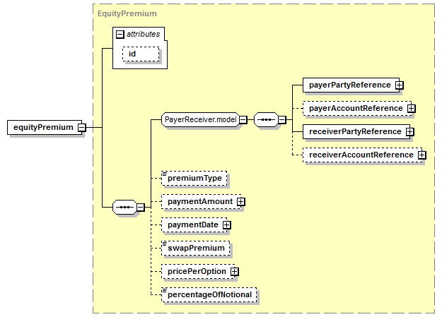 schemaDocumentation/schemas/fpml-eqd-5-6_xsd/complexTypes/EquityDerivativeShortFormBase/equityPremium.png