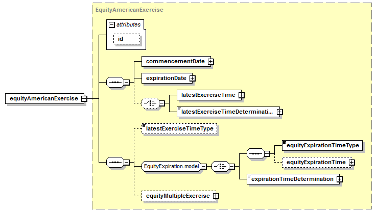 schemaDocumentation/schemas/fpml-eqd-5-6_xsd/complexTypes/EquityExerciseValuationSettlement/equityAmericanExercise.png