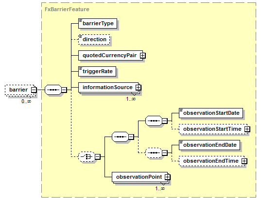 schemaDocumentation/schemas/fpml-fx-5-6_xsd/complexTypes/FxOptionFeatures/barrier.png