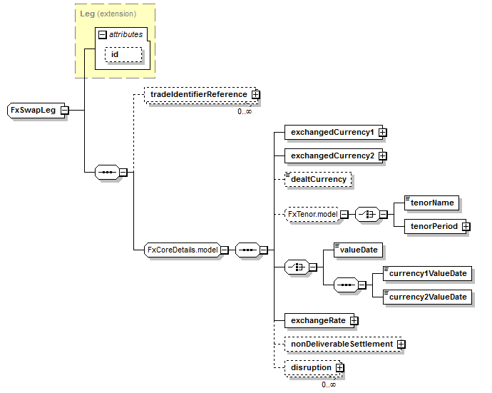 schemaDocumentation/schemas/fpml-fx-5-6_xsd/complexTypes/FxSwapLeg.png