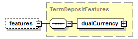 schemaDocumentation/schemas/fpml-fx-5-6_xsd/complexTypes/TermDeposit/features.png