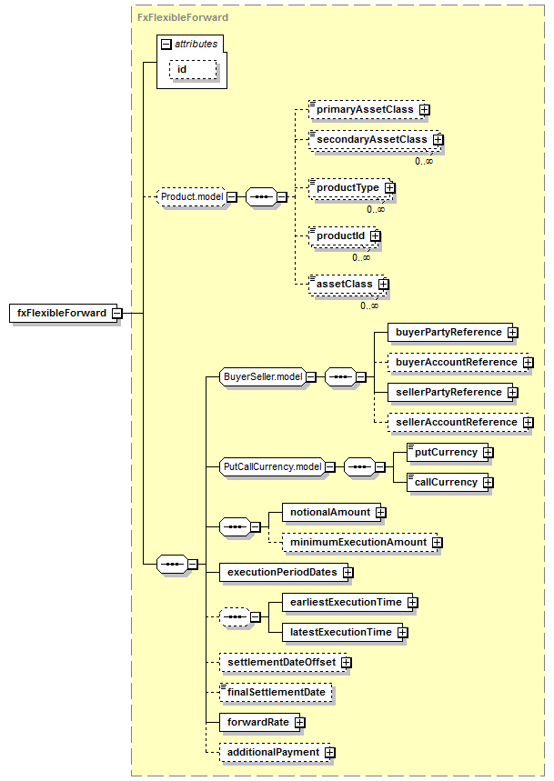 Fpml 5 6 Confirmation View Fx Product Architecture