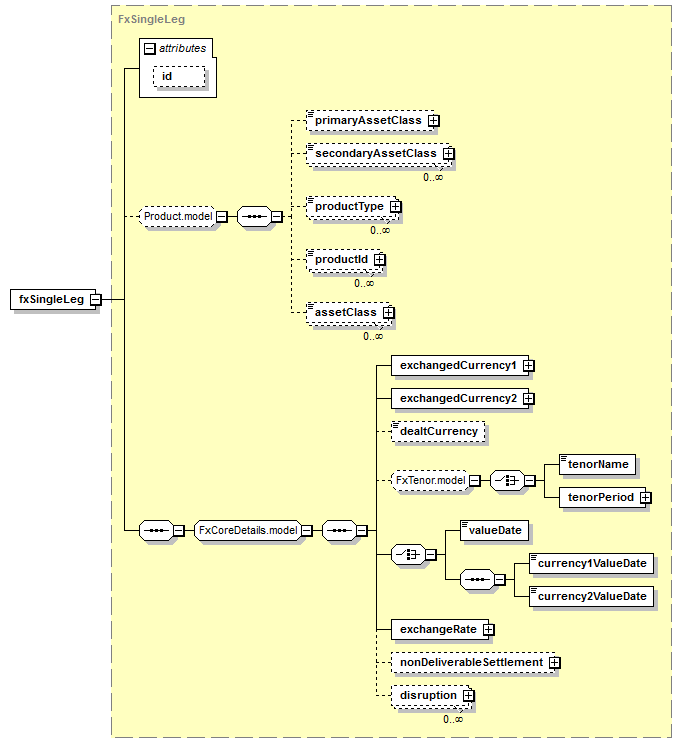 Fpml 5 6 Confirmation View Fx Product Architecture