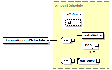 schemaDocumentation/schemas/fpml-ird-5-6_xsd/complexTypes/CalculationPeriodAmount/knownAmountSchedule.png
