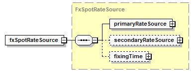 schemaDocumentation/schemas/fpml-ird-5-6_xsd/complexTypes/FxLinkedNotionalSchedule/fxSpotRateSource.png