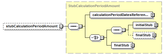 schemaDocumentation/schemas/fpml-ird-5-6_xsd/complexTypes/InterestRateStream/stubCalculationPeriodAmount.png