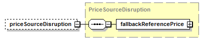 schemaDocumentation/schemas/fpml-ird-5-6_xsd/complexTypes/NonDeliverableSettlement/priceSourceDisruption.png