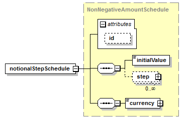 schemaDocumentation/schemas/fpml-ird-5-6_xsd/complexTypes/Notional/notionalStepSchedule.png