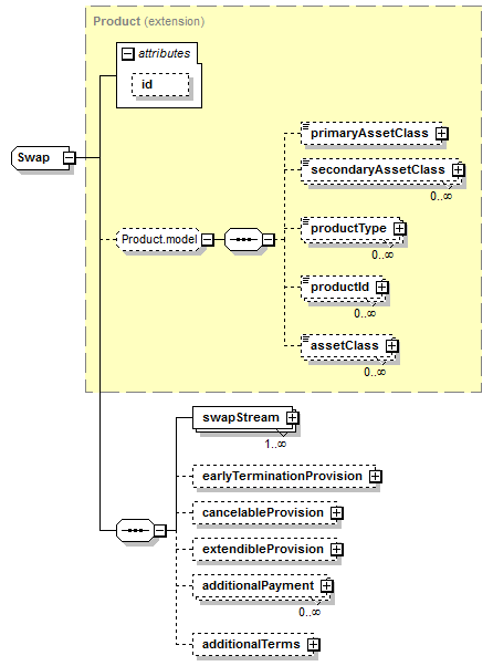 schemaDocumentation/schemas/fpml-ird-5-6_xsd/complexTypes/Swap.png