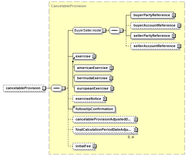 schemaDocumentation/schemas/fpml-ird-5-6_xsd/complexTypes/Swap/cancelableProvision.png