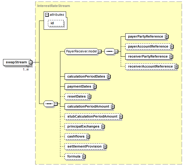 schemaDocumentation/schemas/fpml-ird-5-6_xsd/complexTypes/Swap/swapStream.png