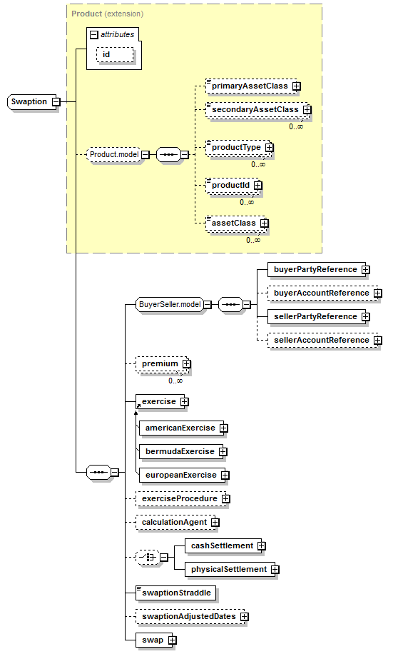 schemaDocumentation/schemas/fpml-ird-5-6_xsd/complexTypes/Swaption.png